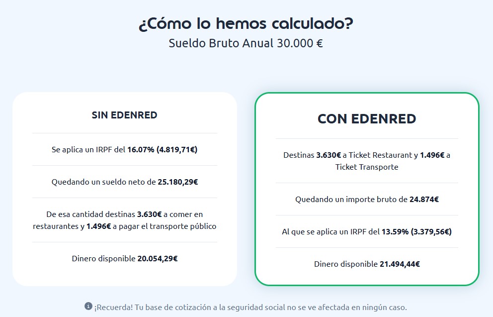 Resultado del calculo de ahorro con la Retribución Flexible